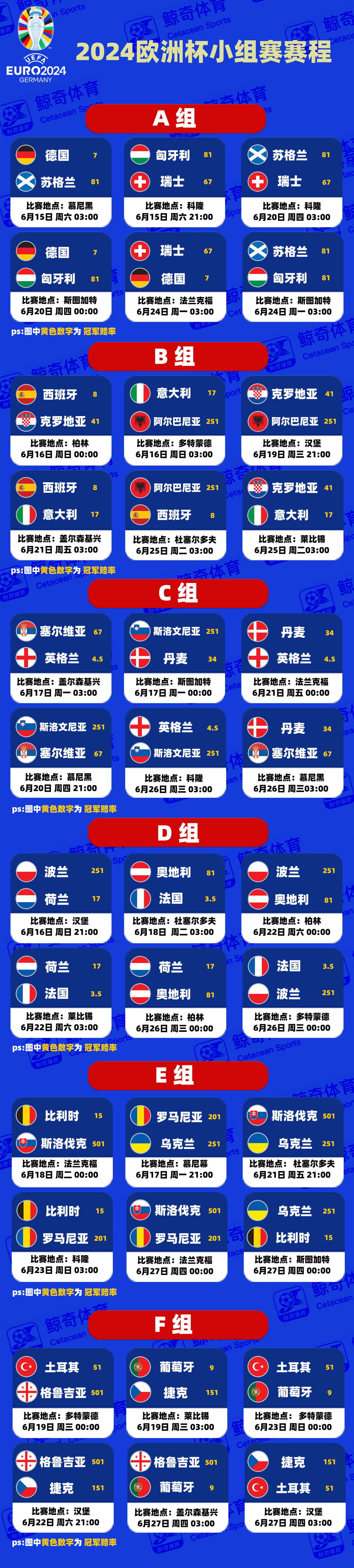 关于欧洲杯预选赛:球队战术深度分析的信息 关于欧洲杯预选赛:球队战术深度分析的信息