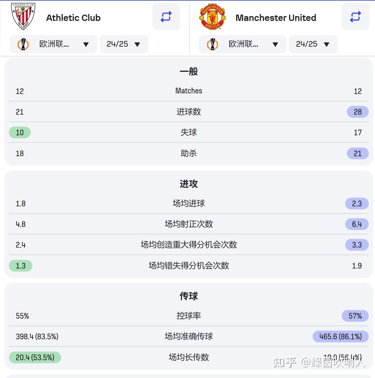 FB体育官方网站-毕尔巴鄂竞技客场表现低迷，需迅速调整状态的简单介绍