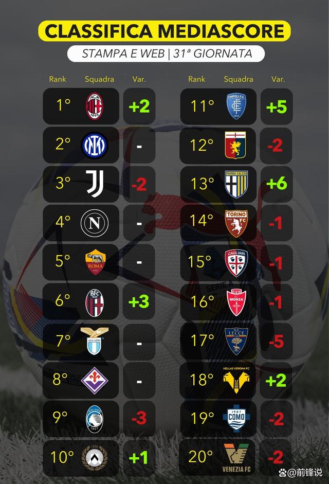 FB体育注册网址-AC米兰客场斩获三分，稳固积分榜位置的简单介绍