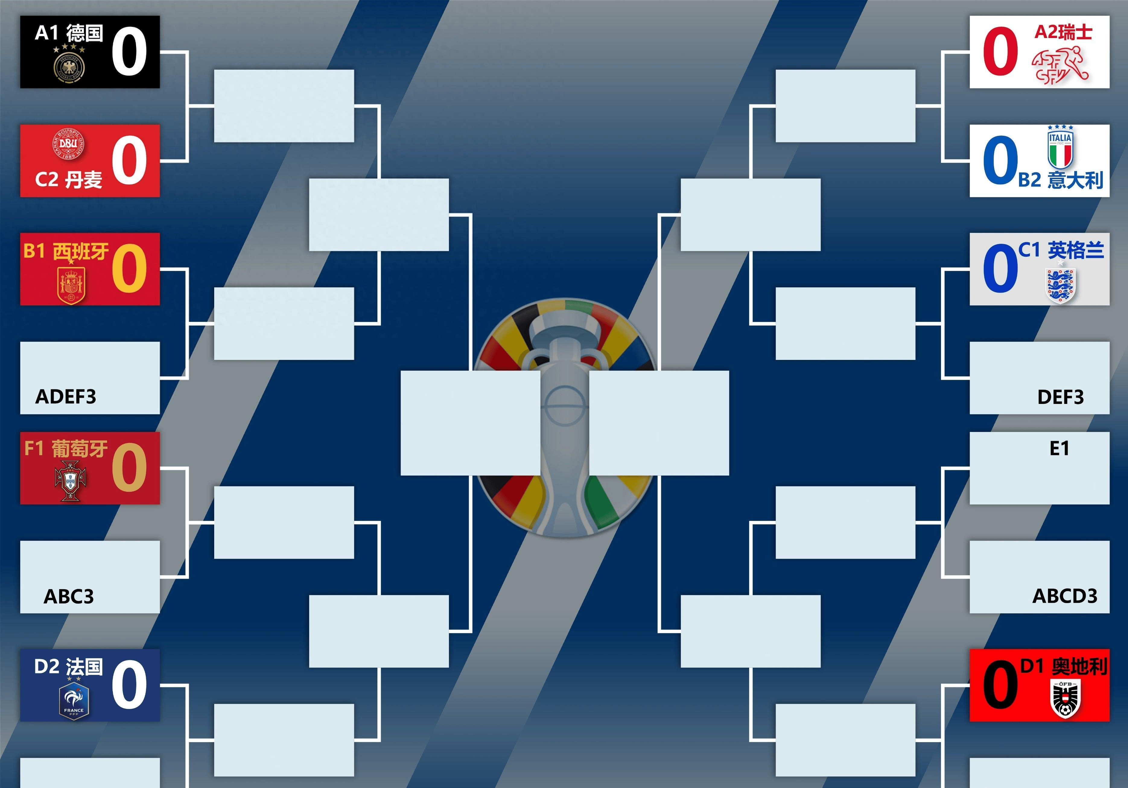 关于欧洲杯资格赛：球队状态起伏不定，备战考验颇多的信息
