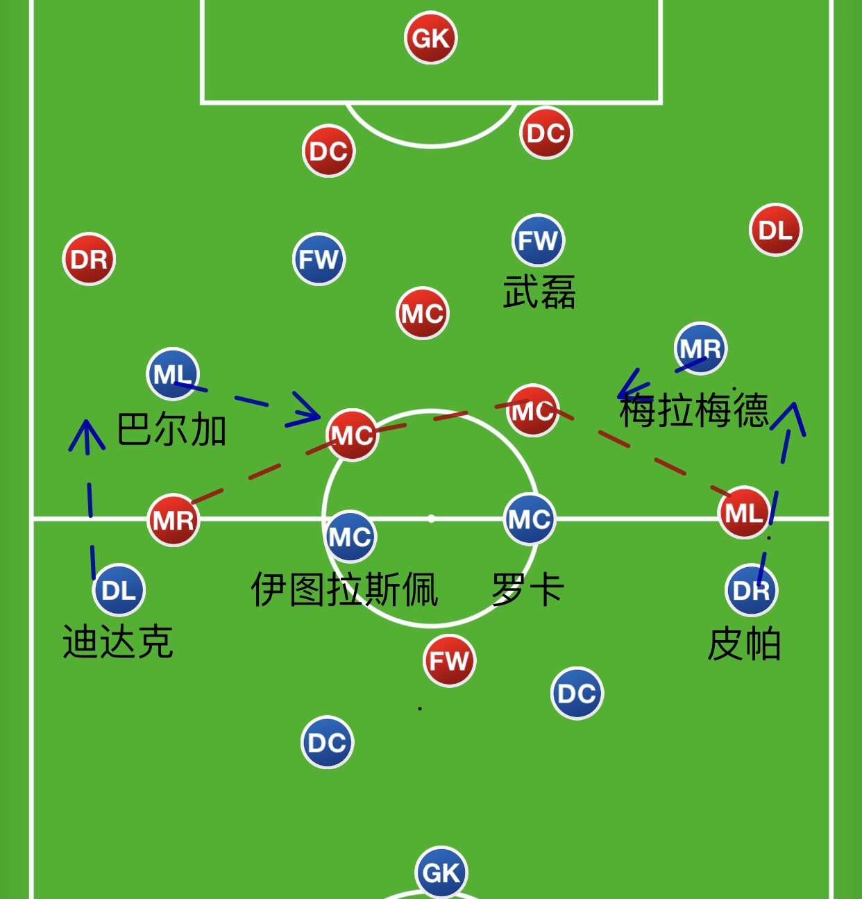 包含球队战术调整获得成功，主力赞誉主帅决策的词条