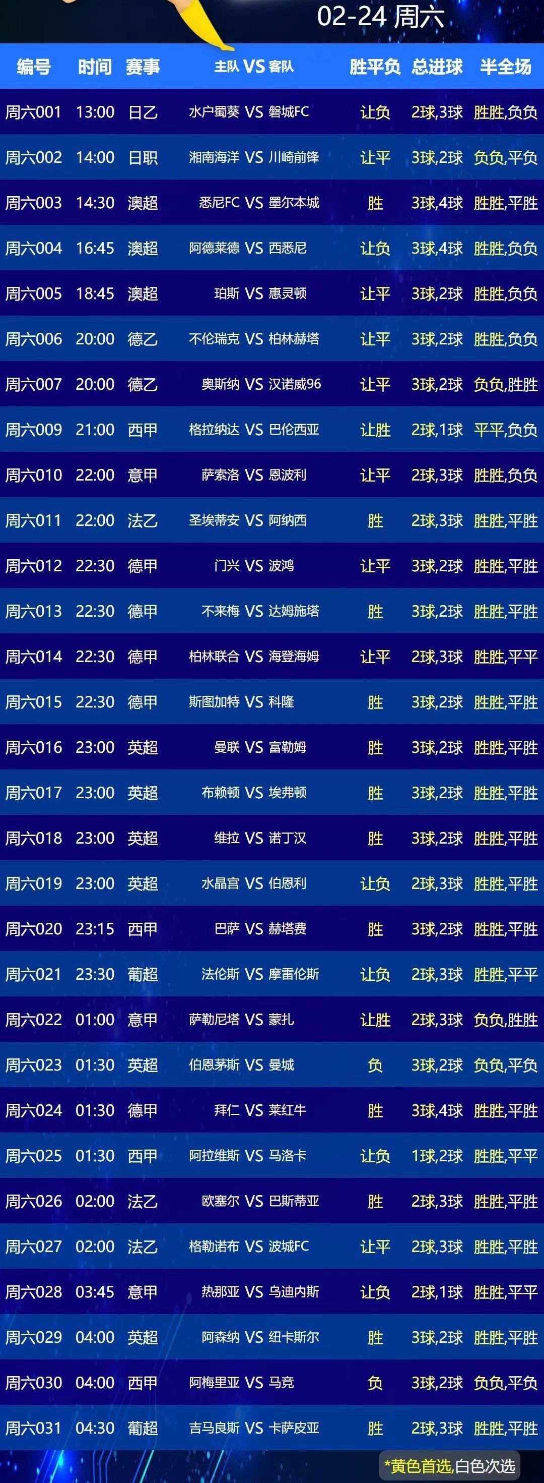 包含RB莱比锡逼平门兴，积分榜上虎视眈眈的词条