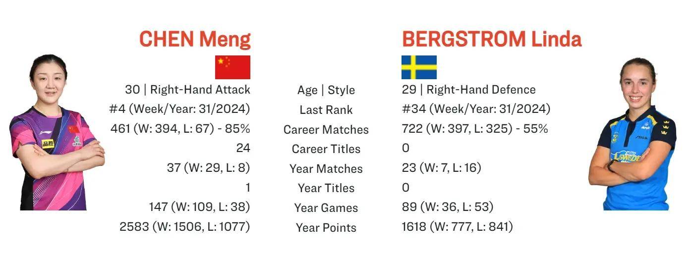 瑞典队调整战术获胜,晋级下一轮比赛 瑞典队调整战术获胜,晋级下一轮比赛