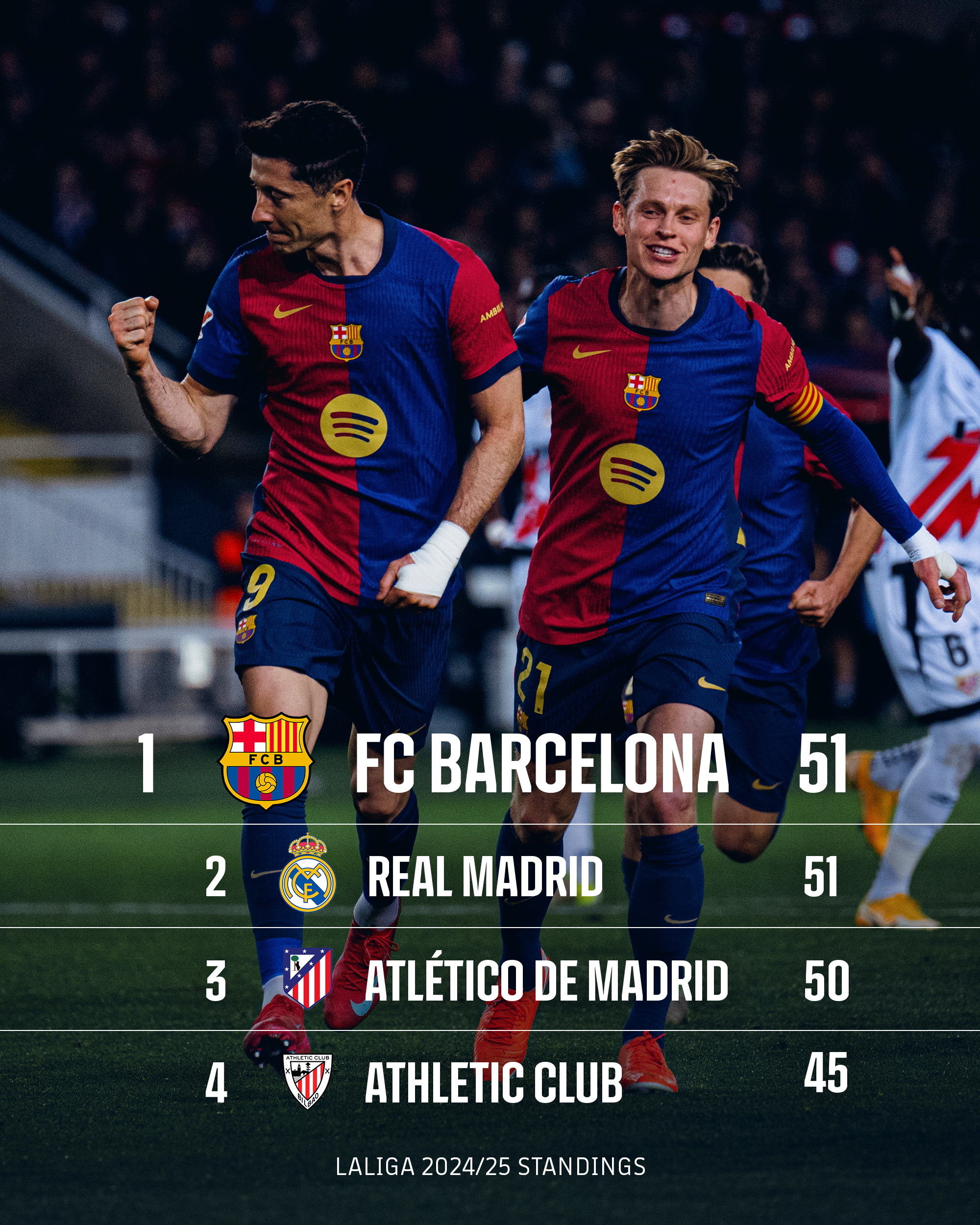 巴萨球员受伤消息传来，球队备战受影响