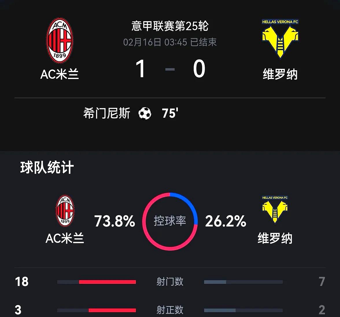 FB体育官方网站-意甲劲旅再胜，米兰红黑军团主场发威