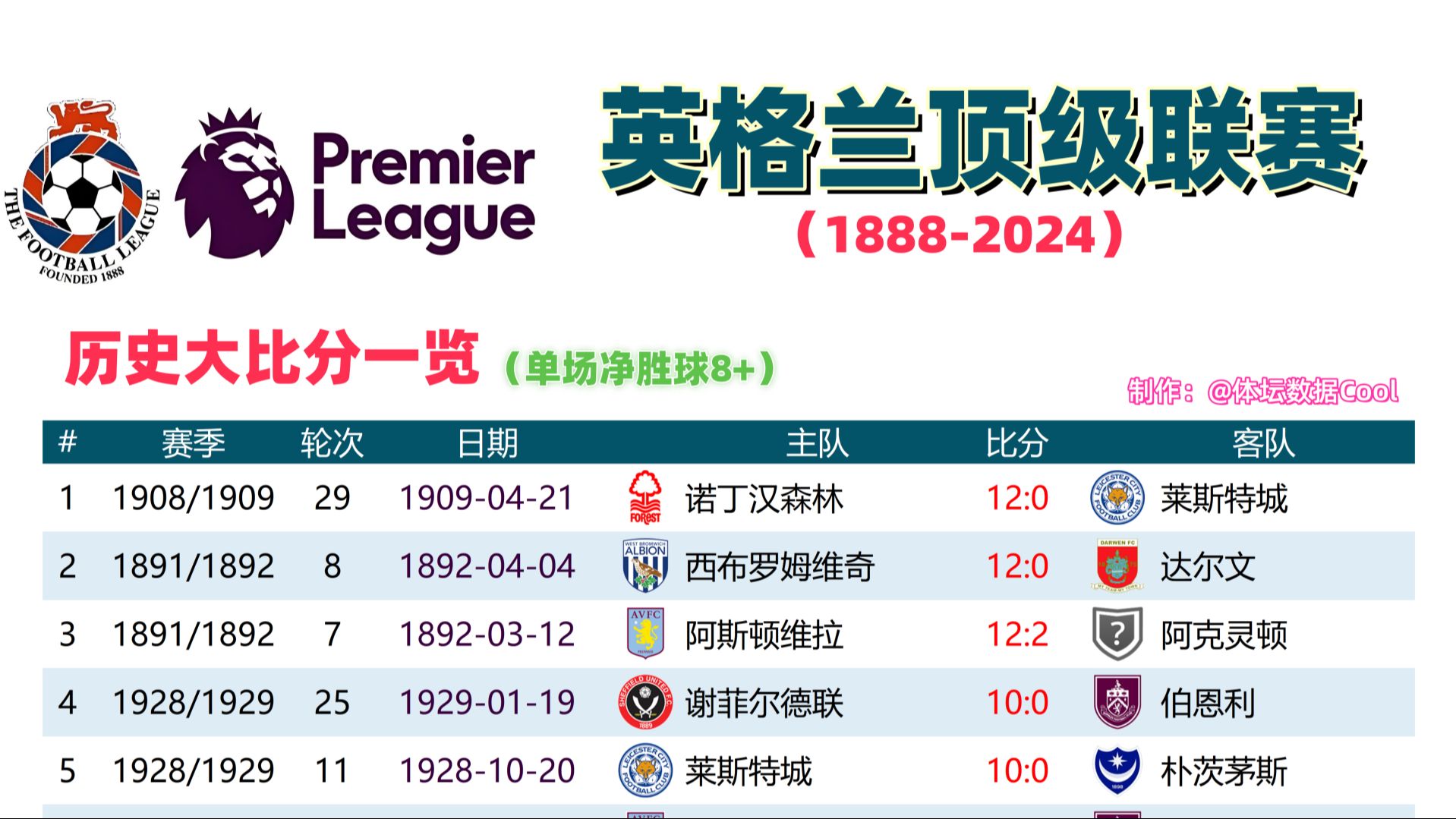 FB体育在线-英格兰主场迎战比利时，双方实力对比悬殊