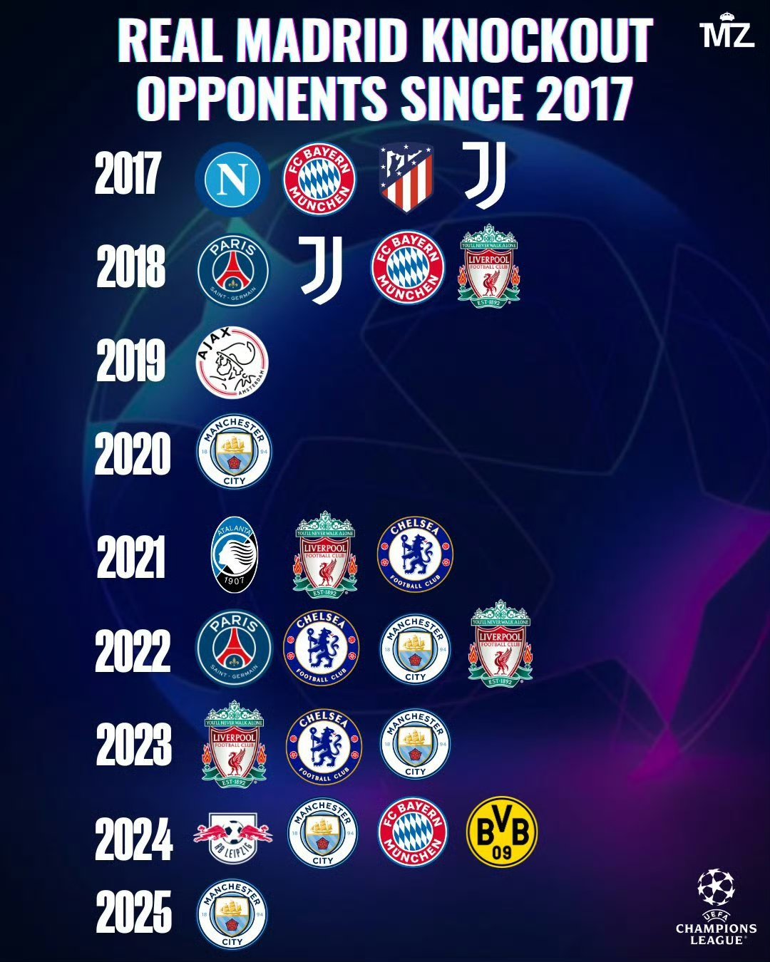 皇马神奇逆转,3-2淘汰尤文图斯晋级欧冠四强 皇马神奇逆转,3-2淘汰尤文图斯晋级欧冠四强