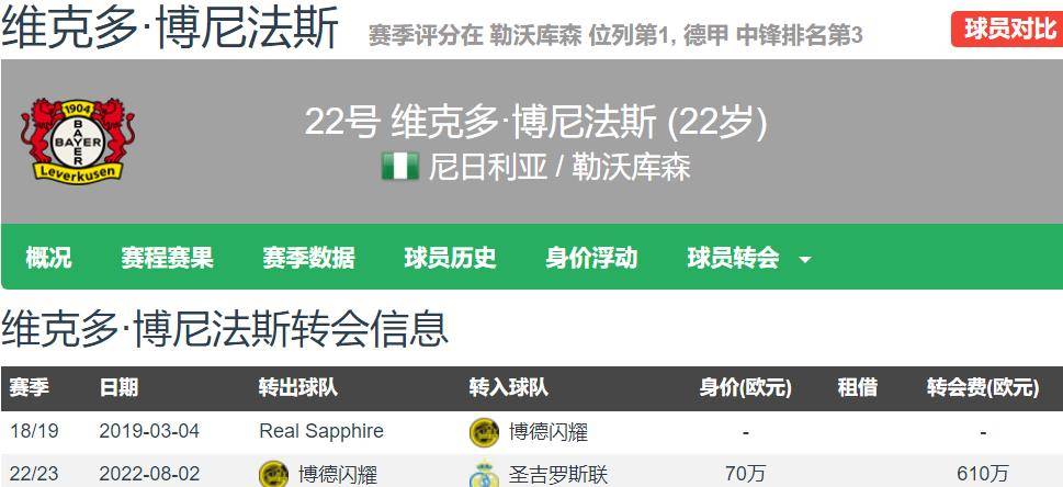 尼日利亚球队新援入选,助球队逆转战局 尼日利亚球队新援入选,助球队逆转战局