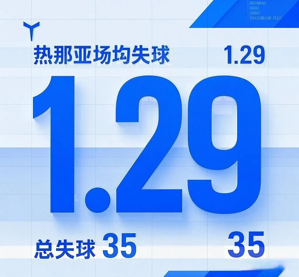 热那亚客场不敌对手,战绩持续低迷 热那亚客场不敌对手,战绩持续低迷