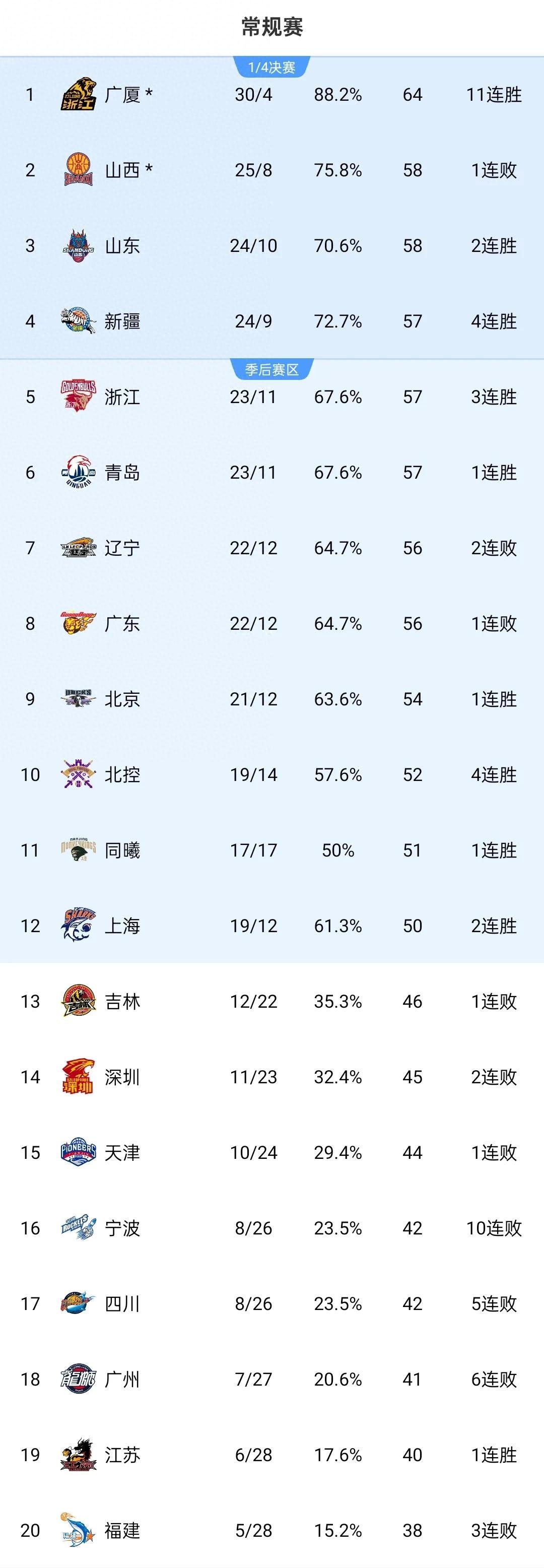 吉林战胜四川,国内球员出色表现再现逆袭的简单介绍 吉林战胜四川,国内球员出色表现再现逆袭的简单介绍