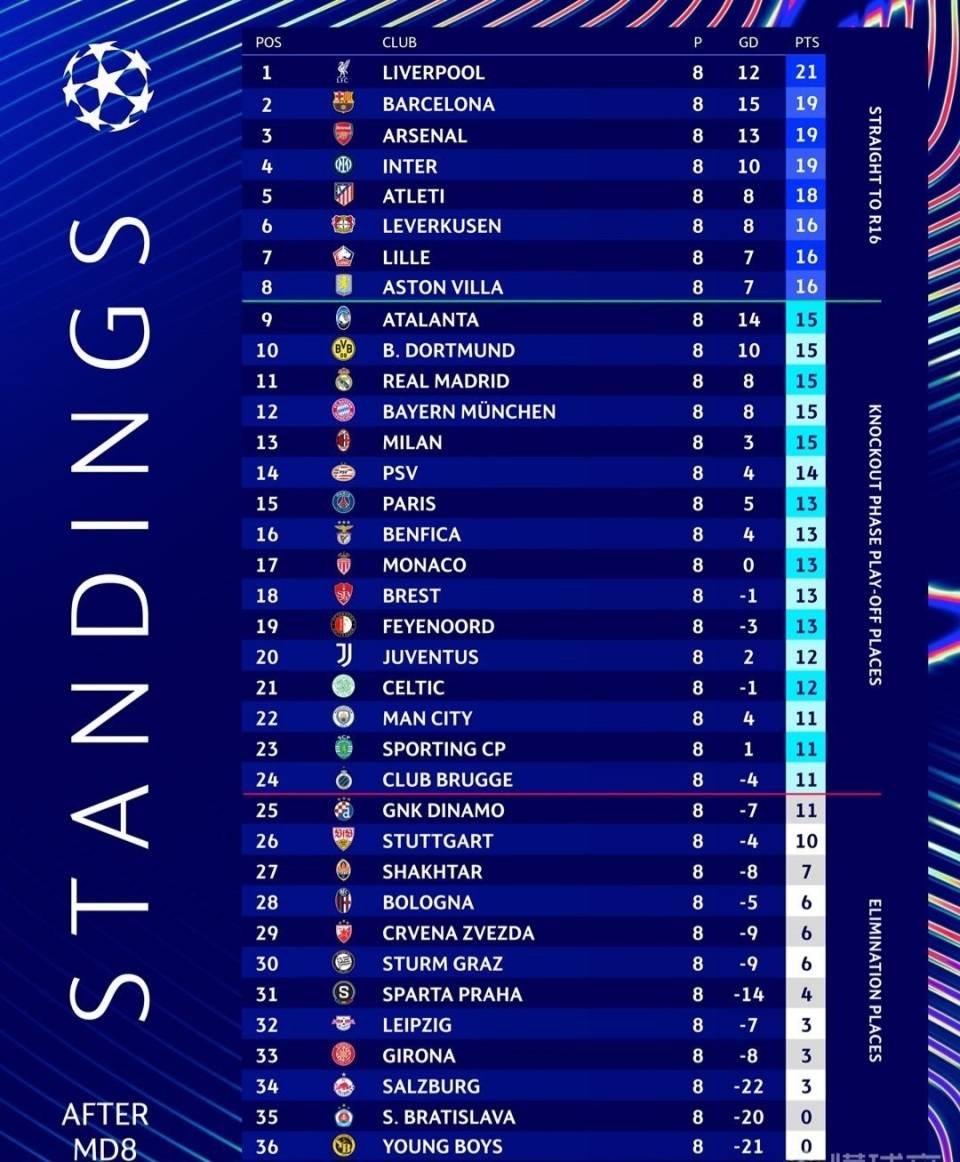 里尔主场大胜，积分榜逐渐攀升