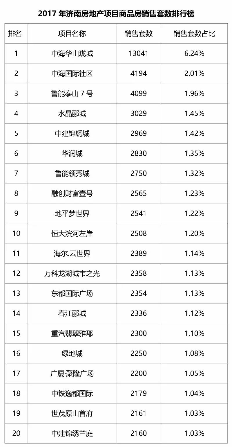 山东鲁能战平浙江绿城，稳固积分榜前四位置的简单介绍