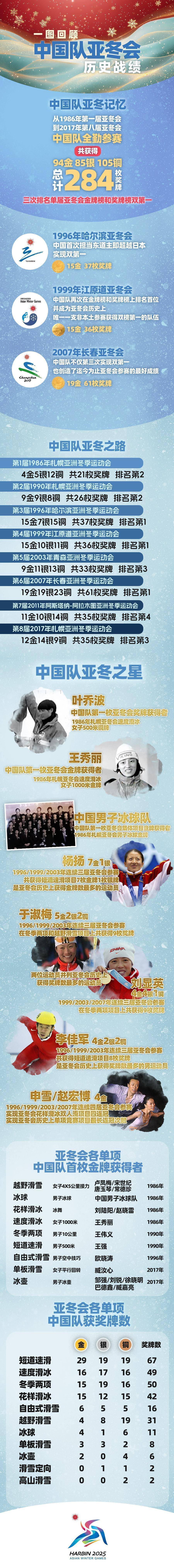 中国队在亚运会上获得多枚金牌！